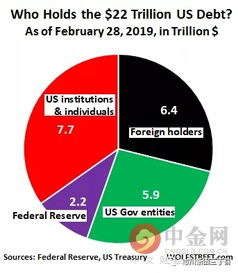 美元和美国国债是发行机制是什么？