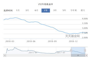 请问货币基金与银行存款有什么区别，货币基金会影响银行的存款吗？