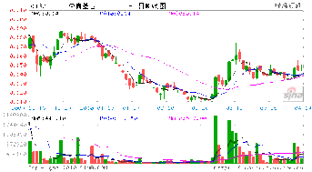 大股东能否罢免公司董事