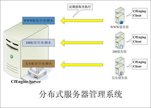 10个g的模型需要多大的服务器配置(云服务器加10个g)