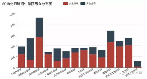 广州大学分数线？东莞理工多少分可以录取