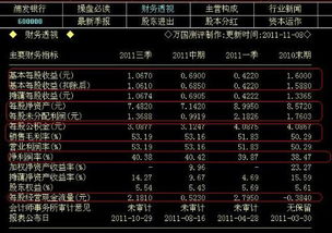 怎么写股票的财务分析报告？譬如浦发银行，恒逸石化，老凤祥等等啊