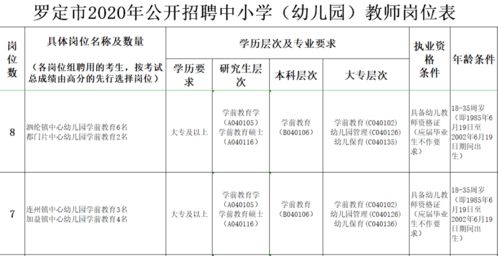 小学教师 荣登 全国招聘大于求职 最缺工 的100个职业排行 扩招指日可待,大家冲鸭