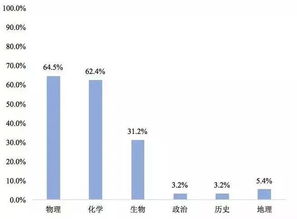 对应规则是啥，可以理解为值域吗？