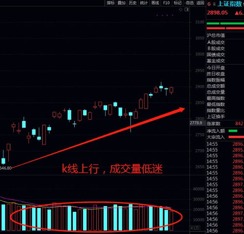 大盘的反弹还能走多远?