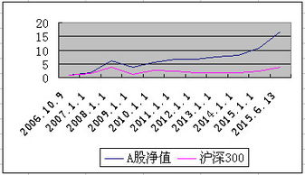 人们常说的几层仓位是啥意思，一层是啥意思，满仓是啥意思