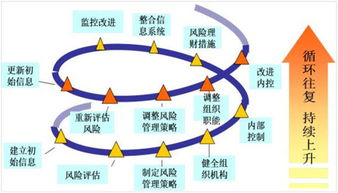 影响投资交易的收益有哪些因素？风险控制如何评价？