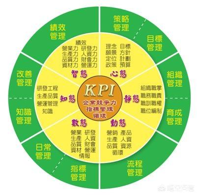 KPI指的是什么 KPI是什么意思