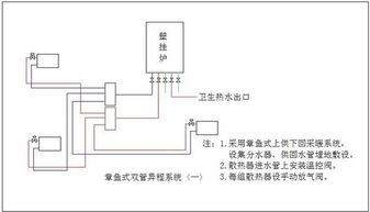 暖气片串联好还是并联好 