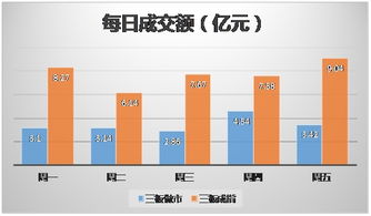 简述股票发行和上市条件