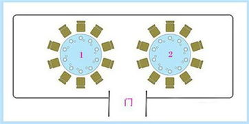 婚宴桌位安排技巧 10桌婚宴座位安排图