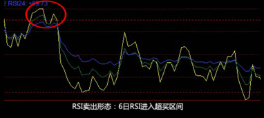 怎么看股票的技术指标KDJ，RSI发出的是买入信号