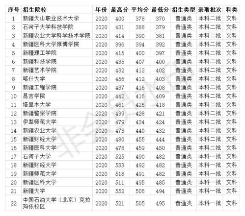 400分能上什么本科大学(400多分的本科大学有哪些)