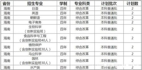 青岛农业大学2021录取分数线(青岛农业大学分数线)