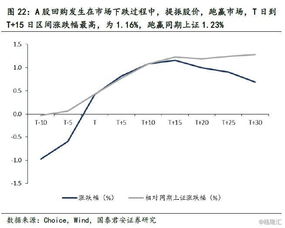 为什么peg值为1，股票定价就是合理的。