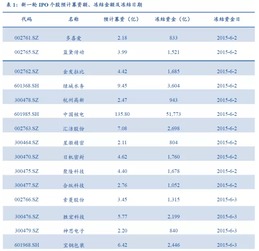 新股发行为什么会冻结资金？