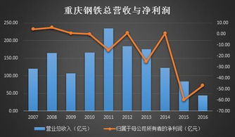 重庆钢铁股票为什么一直下跌