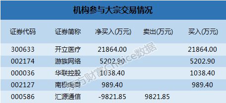 股票300万元大宗交易为什么折价百分二十卖?为什么不正常交易!是不是大小非?还是有阴谋?