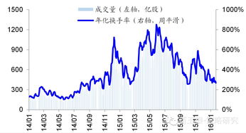 反弹中优化结构 荀玉根 钟青 