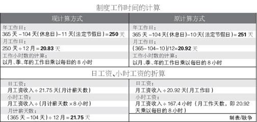 节假日的加班费怎么计?