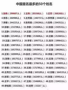 10后 烂大街名字排行出炉 你给娃取的名字中枪了吗