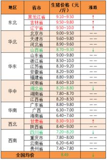 2019年6月25日 东北继续上扬,局部涨跌调整