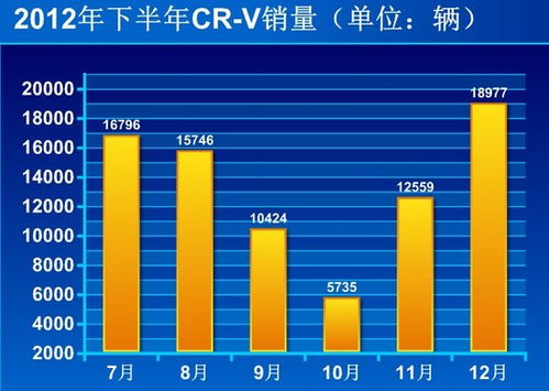 就是免費更換,工時和配件都是廠家出錢不過有一些配件是易損件,像燈泡