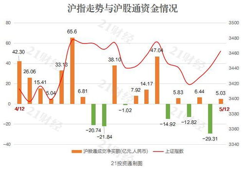 白酒股现在可以买入吗？