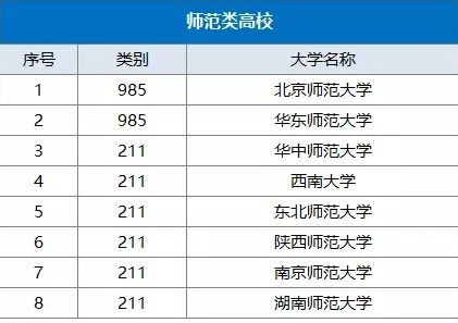 平时大学作业查重，你了解多少？