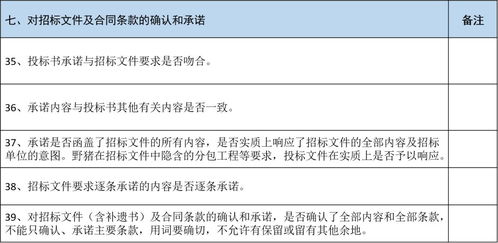 东电云分享 远离投标文件 雷区