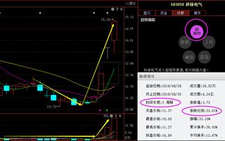 各位高手。中国人寿最近几天走势会怎么样。