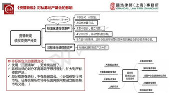 房地产监管系统