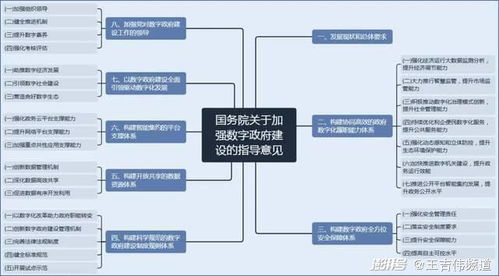 政府数字化研究方案模板(数字化政府论文题目)