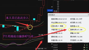 你手中是否持有要出掉股票--八种需要放弃的股票