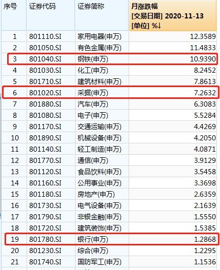 为什么我国投资者以往长期青睐高送转而不是现金分红