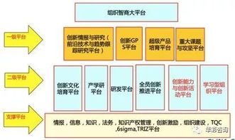 到底什么才是高质量发展 二 