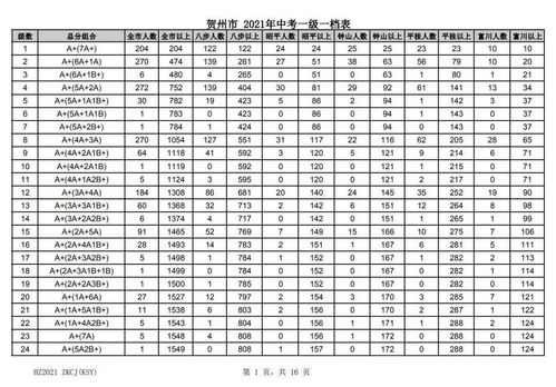 贺州中考成绩出炉 一级一档表 招生计划...你想知道的都在这里