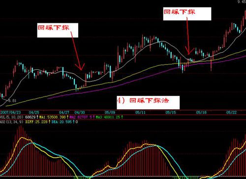 在超短线操作时候，选择60分钟线好，还是选择30分钟、或者15分钟比较好呢？谢谢了