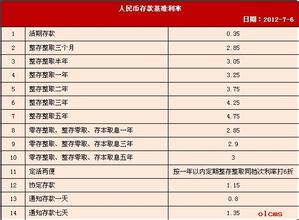 光大银行存钱到账时间