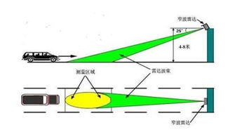 电子眼的工作原理 