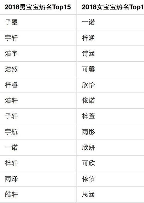 10后 宝宝的父母起名玩出新花样,第一名不再是 梓涵 ,而是