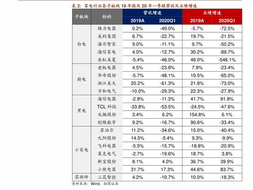 物流公司运费价格表