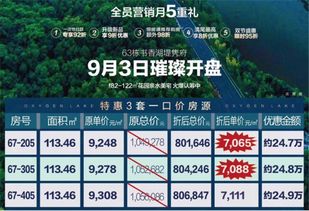 周末多个新项目首开,草海边项目预估23000元 ㎡