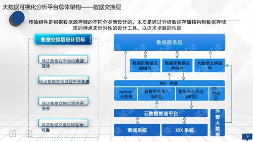 大数据可视化分析平台架构与分析总体解决方案.ppt