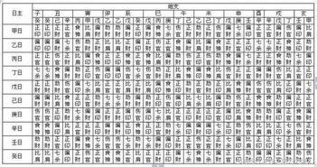 完整的八字算命万能速查表大全