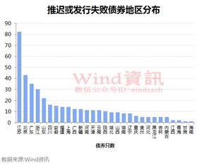 债券承销需要出差吗 知乎