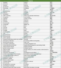 生活的开支词语解释大全—通信中的，开销，是什么意思？