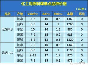 煤炭价位以后是涨还是降啊