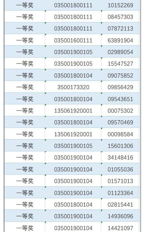 你消费 我买单,亿元奖励等你拿 发票抽奖首期中奖全名单