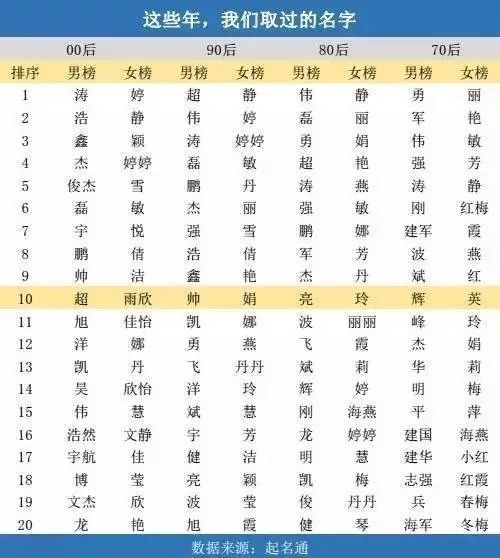 每1000个宝宝就有1个梓洋 2个梓晴 2018佛山宝宝取名热门出炉